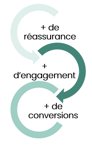 Schema Influence Seo